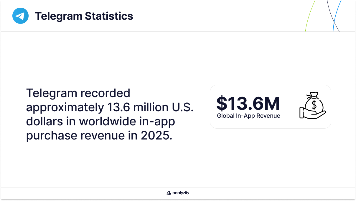 How Much Revenue Does Telegram Make From In-App Purchases?