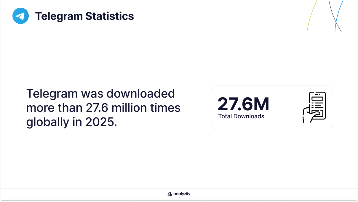 Telegram Monthly Download Statistics in 2025